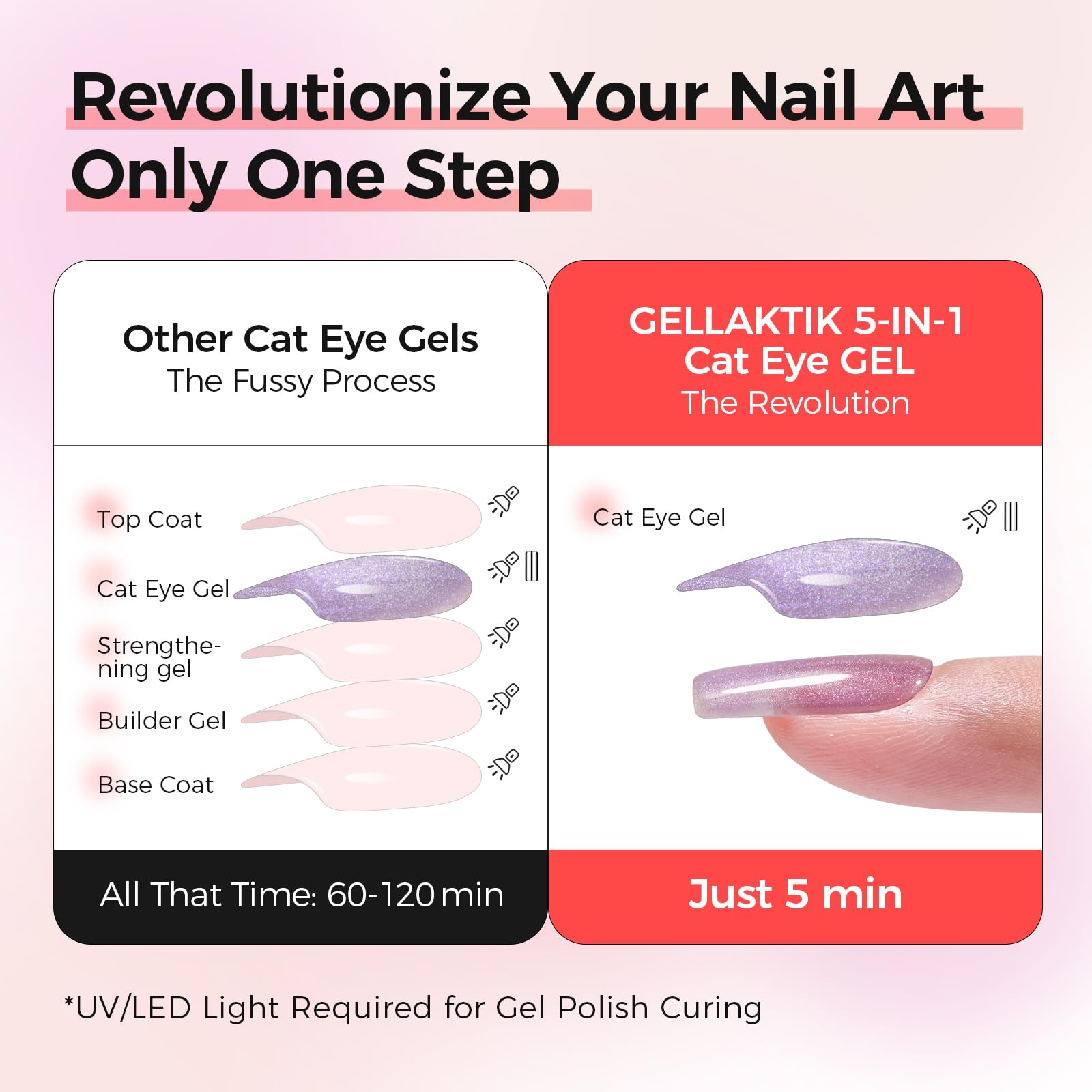 GELLAKTIK brush detail closeup showing smooth application benefit