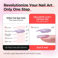 GELLAKTIK brush detail closeup showing smooth application benefit