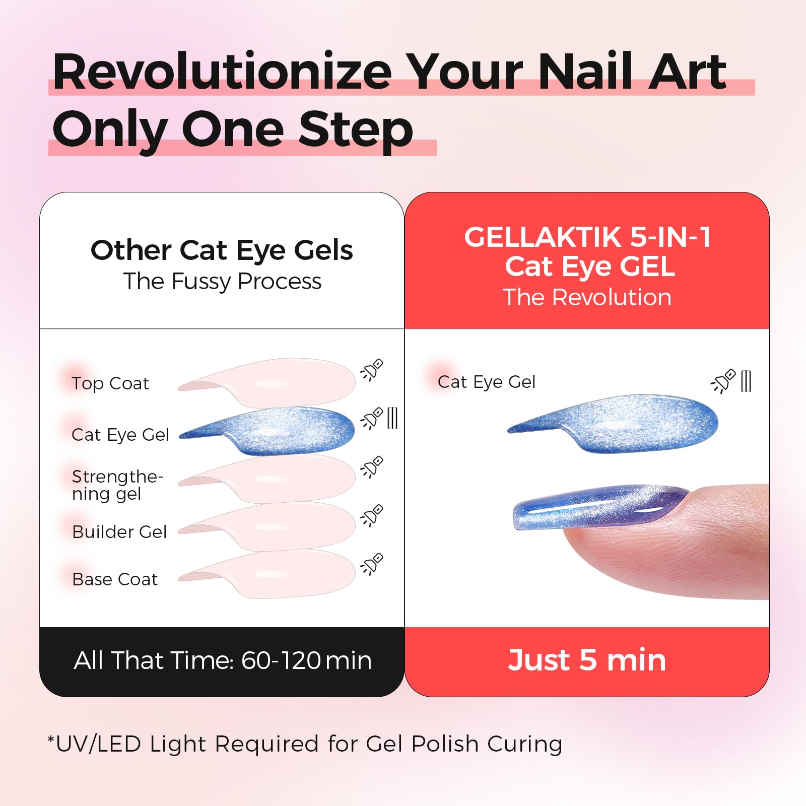 GELLAKTIK brush stroke close-up demonstrating self-leveling application benefit