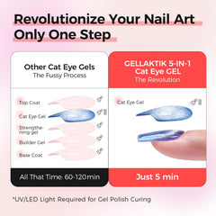 GELLAKTIK brush stroke close-up demonstrating self-leveling application benefit