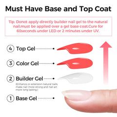 GELLAKTIK cured glossy finish on nail showing durable shine and protection