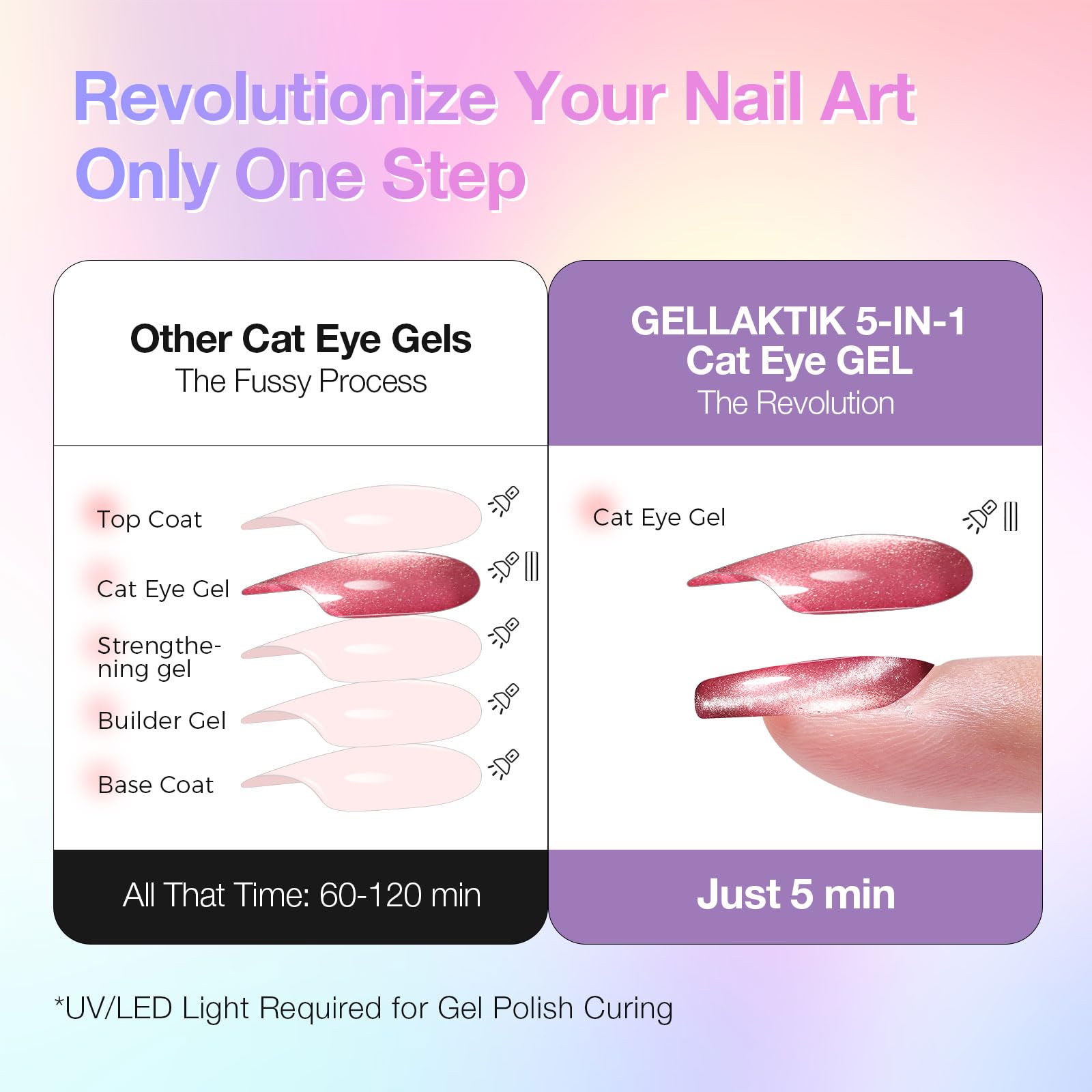 GELLAKTIK glossy jelly texture close-up, reveals translucent depth and high shine
