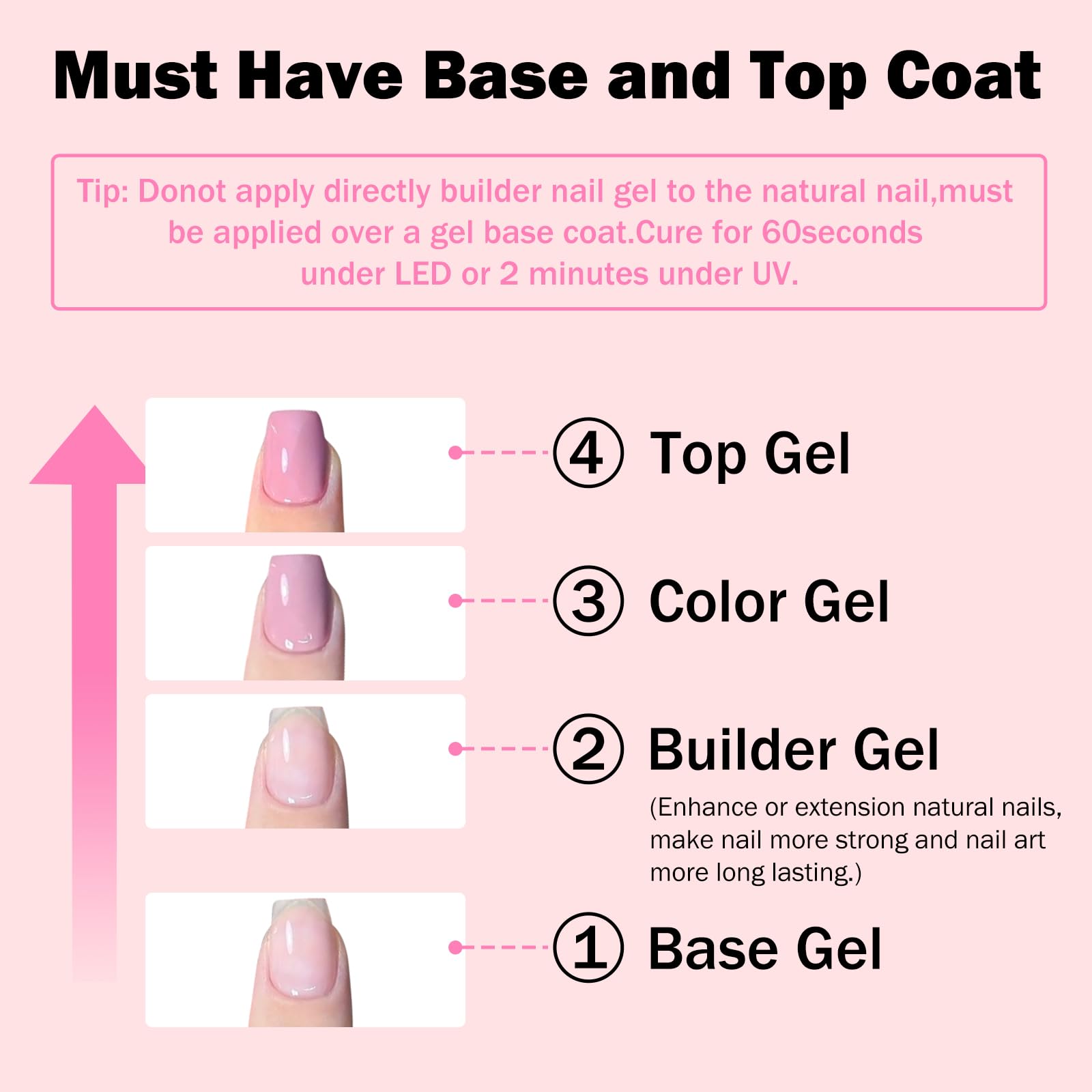 GELLAKTIK manicured hands using lamp in lifestyle setting for salon results