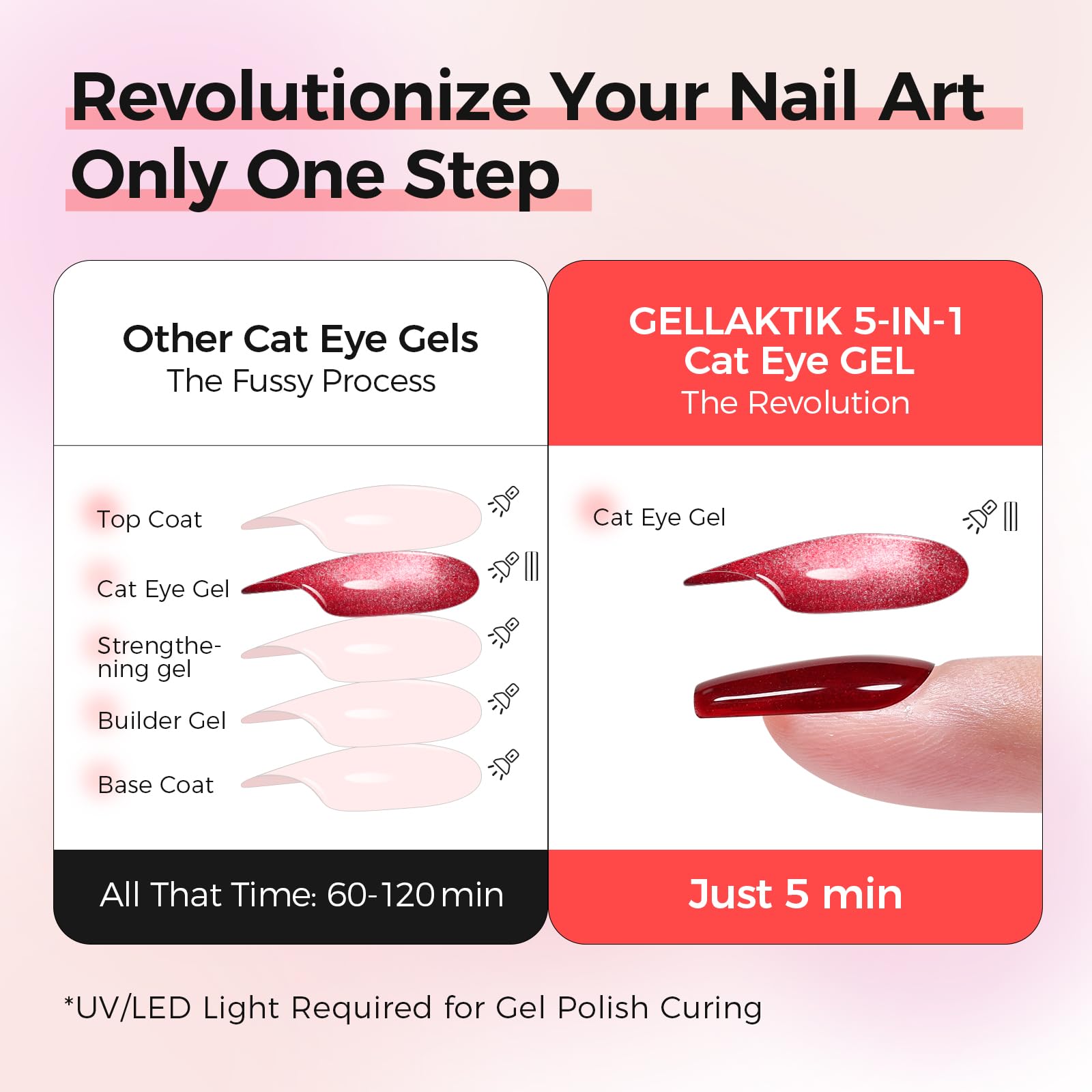 GELLAKTIK magnet stick demo forming cat eye line for precise designs