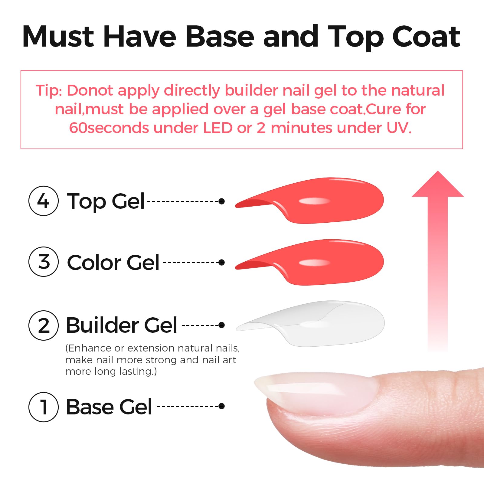 GELLAKTIK ten nail forms fanned out showing included shaping tools