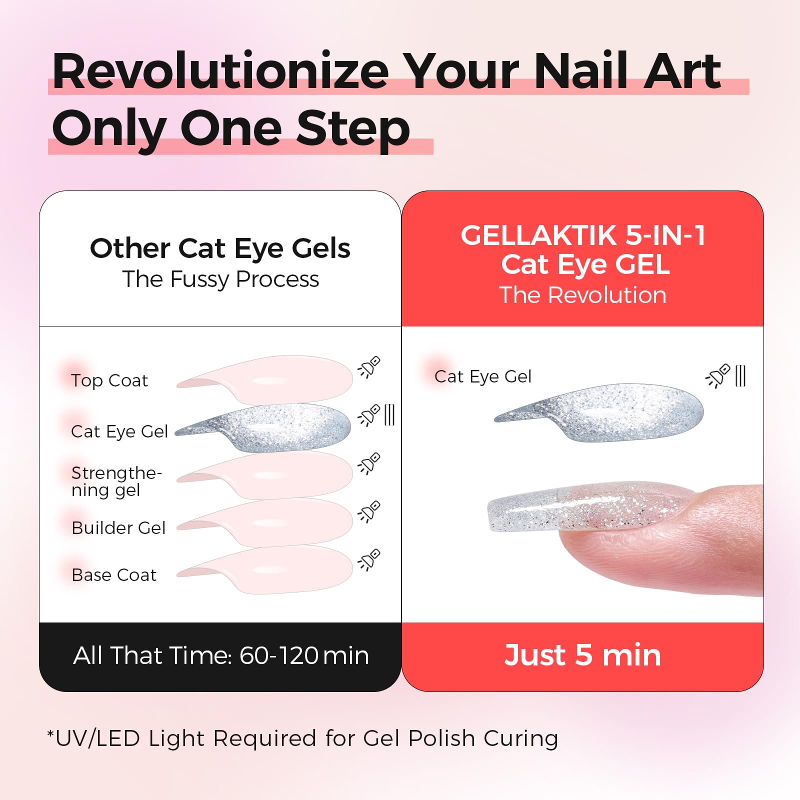 GELLAKTIK magnet creating a sharp cat eye line for dramatic metallic design benefit