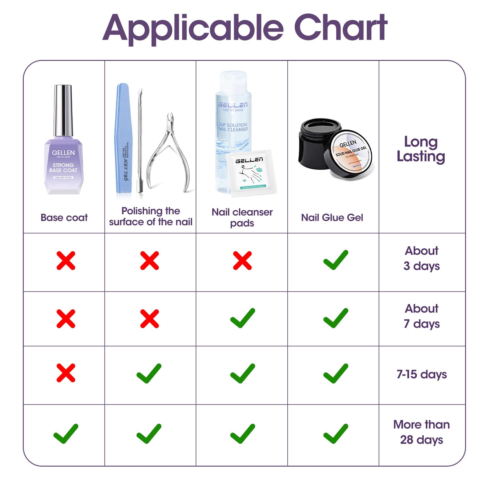GELLEN bottle in warm water to soften gel for easier extraction
