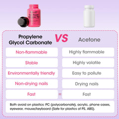 GELLEN on bathroom counter in a lifestyle setting for easy at-home use