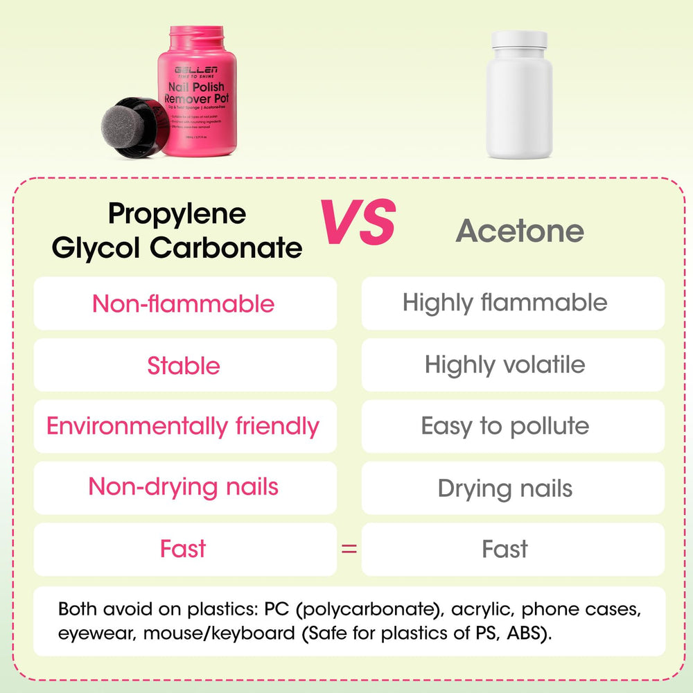 GELLEN on bathroom vanity illustrating at-home quick polish changes