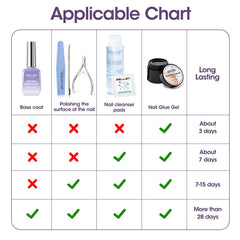 GELLEN lifestyle setup with tools demonstrating salon-quality home use