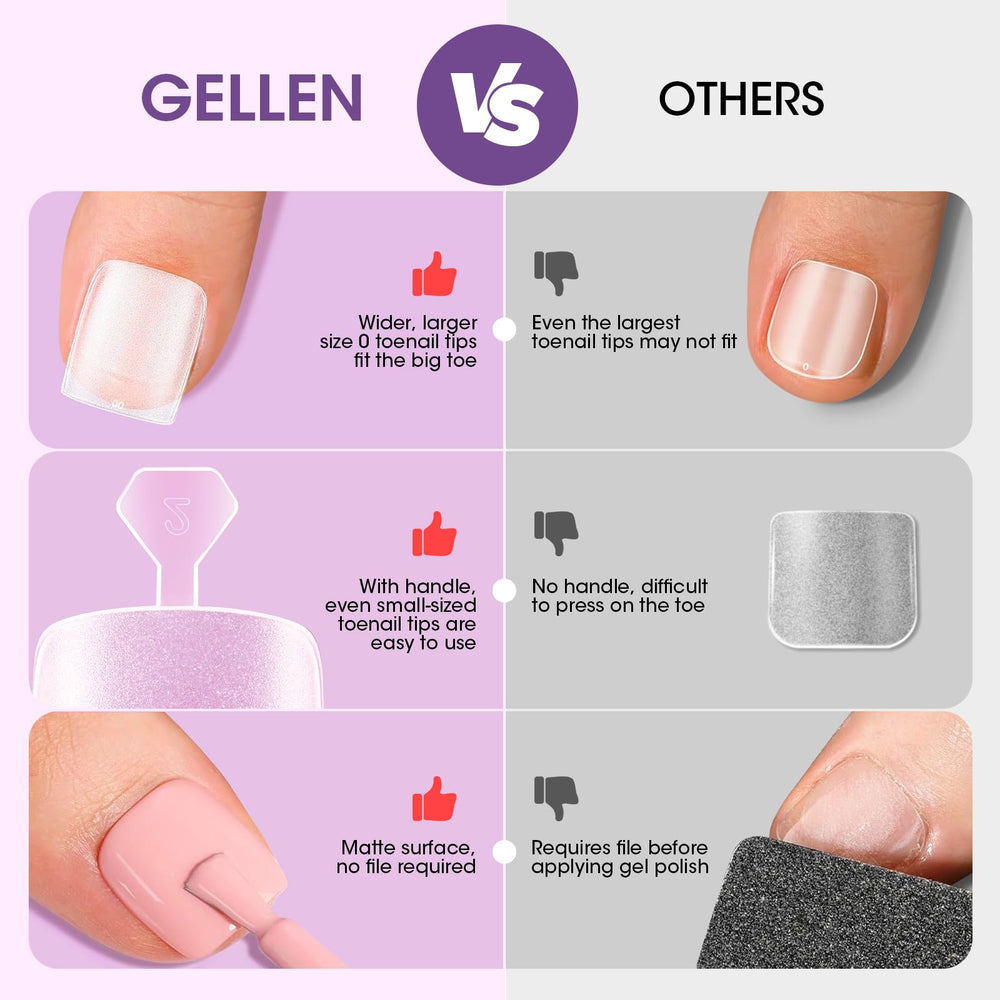 GELLEN mini handle detail to speed placement and ensure precise fit