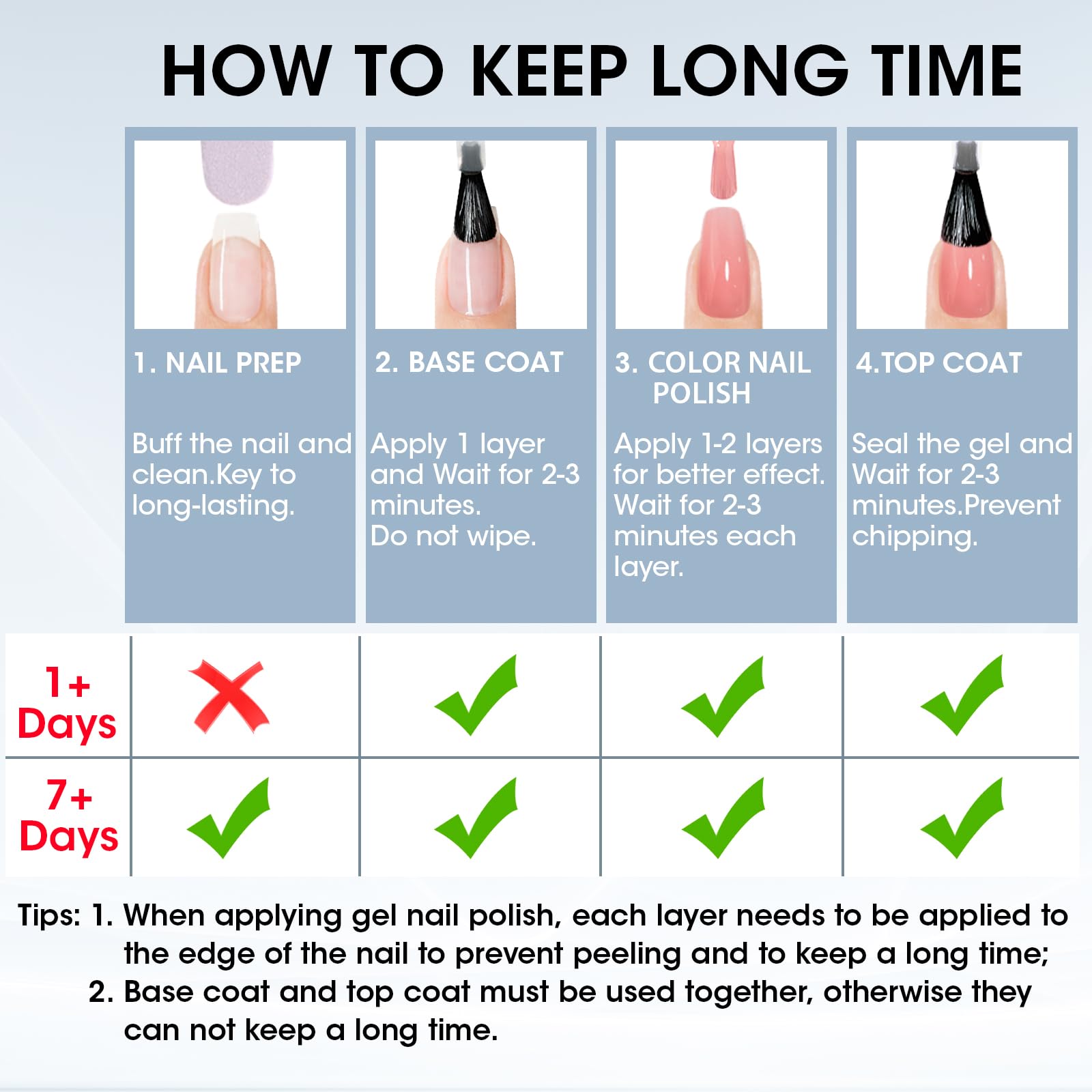 GELLEN finished nails with topcoat showing smooth, natural finish benefit