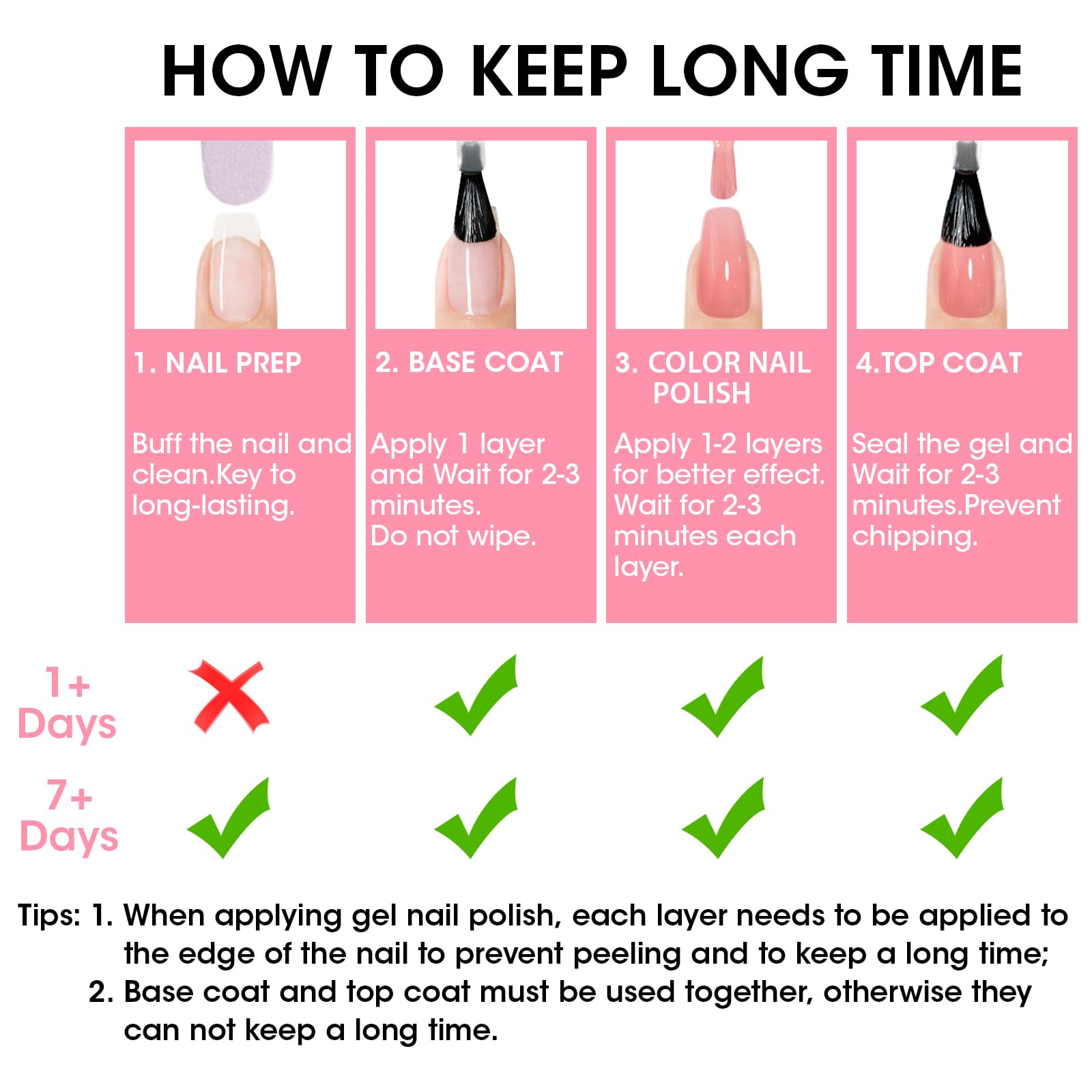 GELLEN packaging label and ingredients emphasizing HEMA-free clean formula
