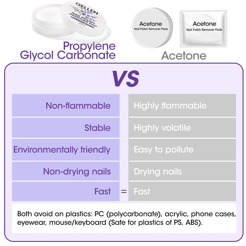 GELLEN used pad after removal showing easy cleanup and disposable convenience