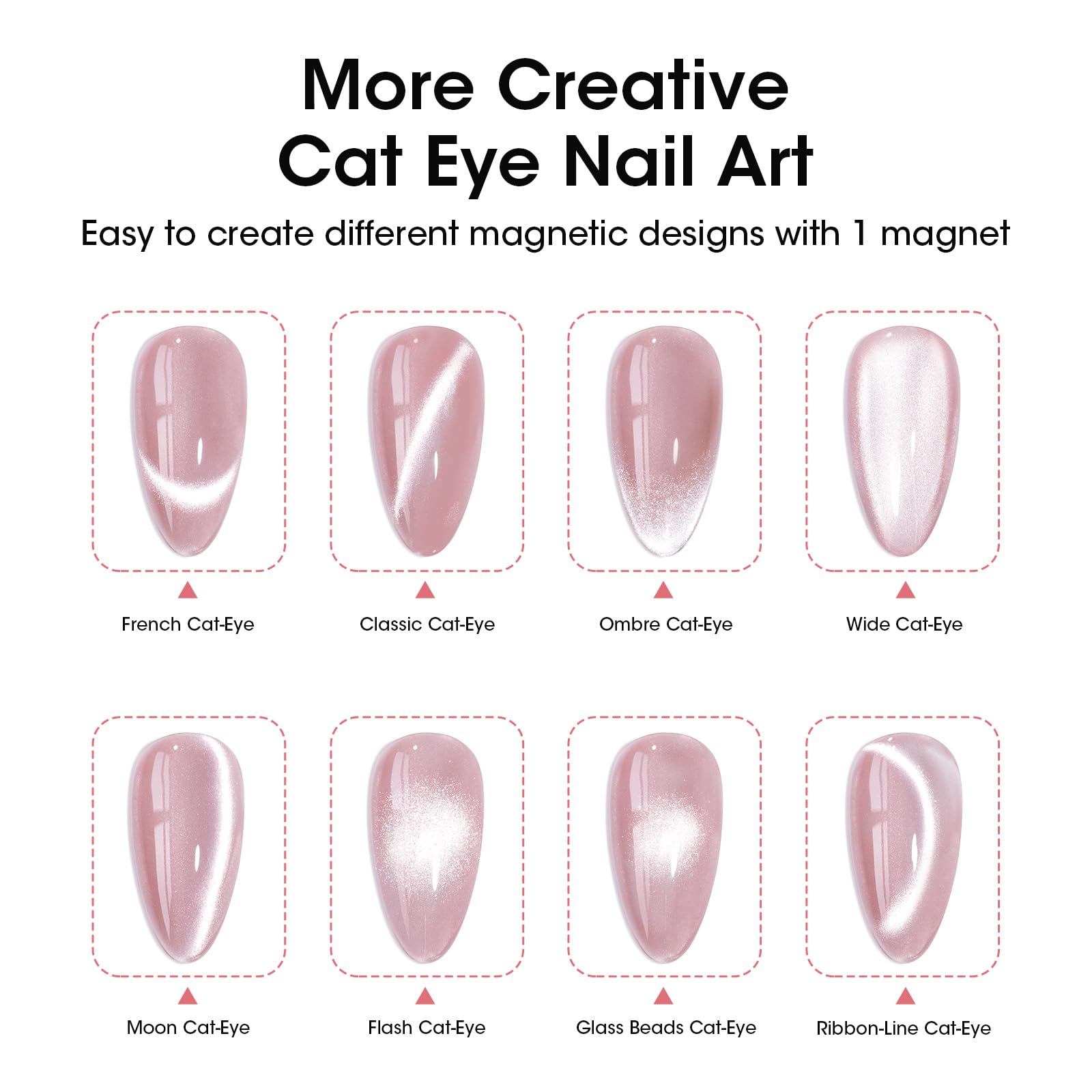 GELLEN magnet held over nail in use demonstrating quick formation of cat eye pattern