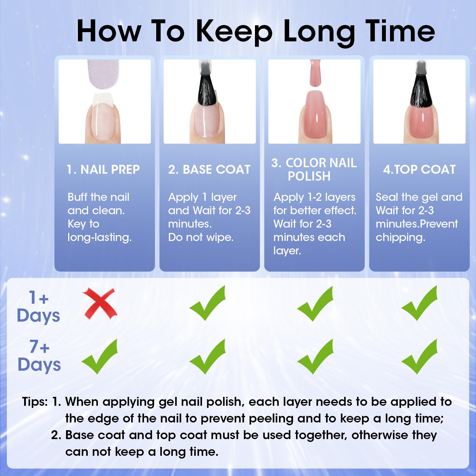 GELLEN top coat with timer illustrating the 60-second dry benefit