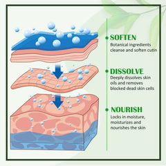 Side-by-side generic before and after feet comparison highlighting smoother skin and visible improvement