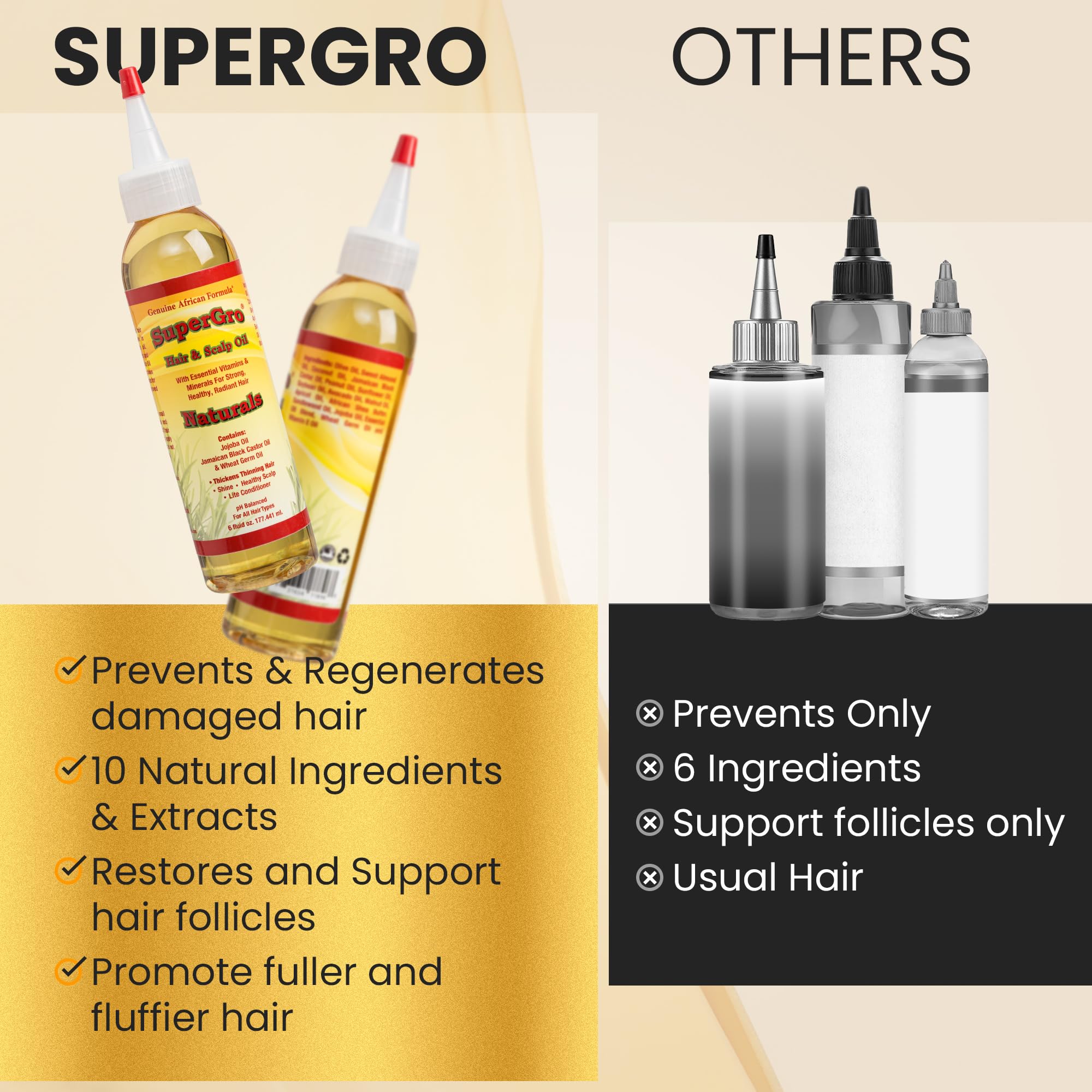 Genuine African Formula next to a ruler showing 6 oz size and travel-friendly benefit