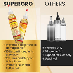 Genuine African Formula next to a ruler showing 6 oz size and travel-friendly benefit