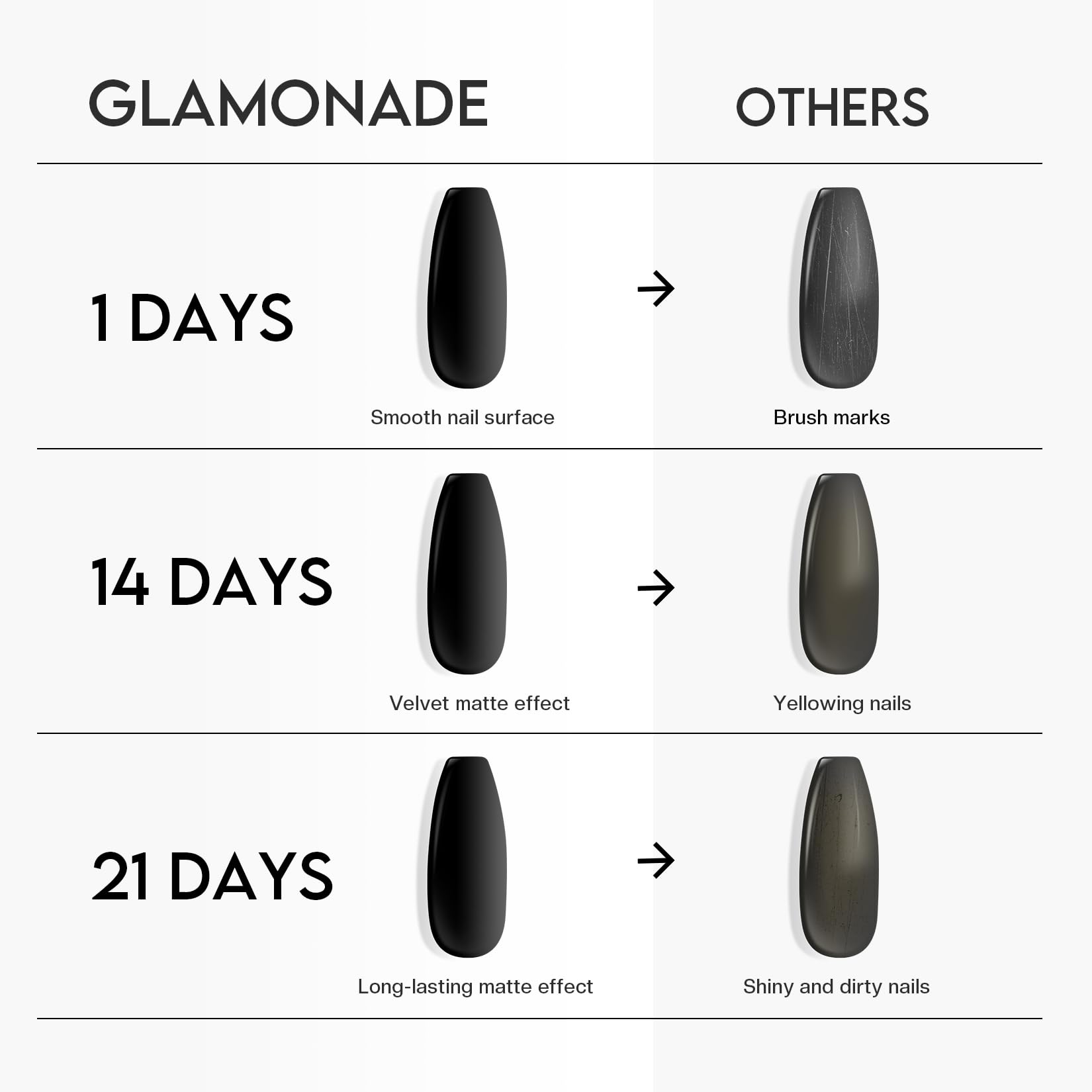 Glamonade texture on swatch revealing velvety matte surface and even coverage
