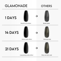 Glamonade texture on swatch revealing velvety matte surface and even coverage