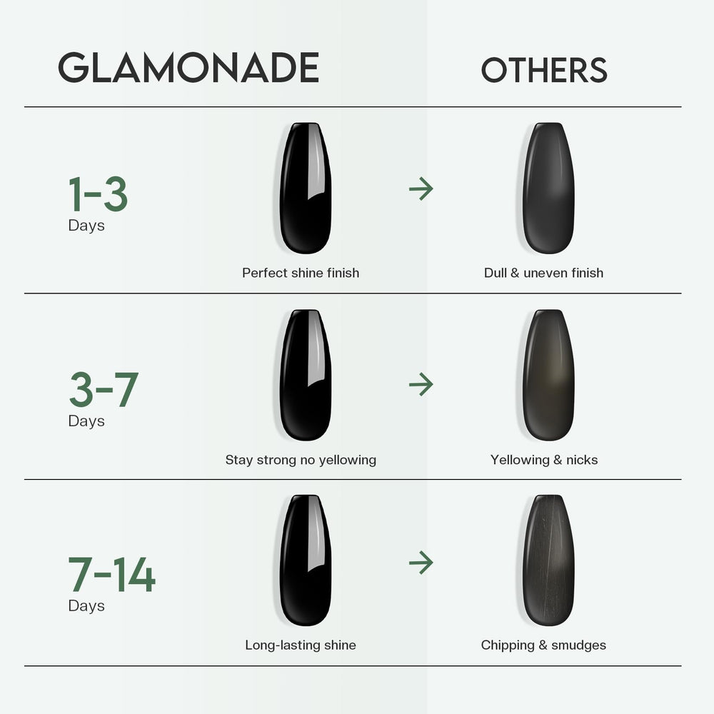 Glamonade clear top coat texture close-up highlighting high-gloss protection