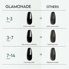 Glamonade clear top coat texture close-up highlighting high-gloss protection