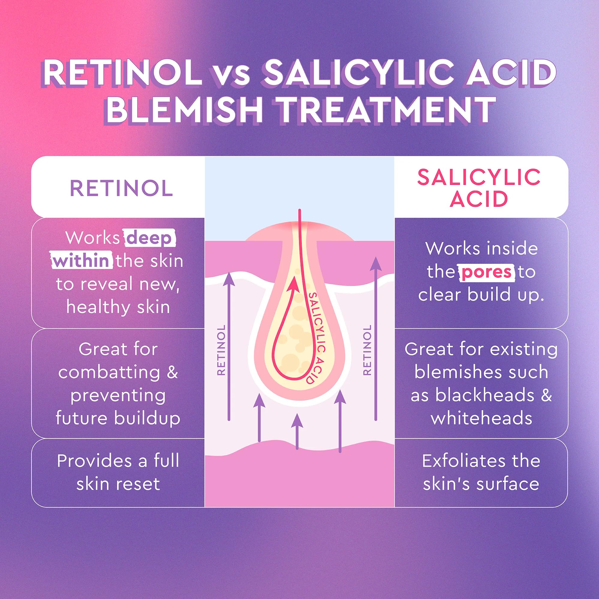 Glow Recipe clear label close-up listing key retinoid ingredients