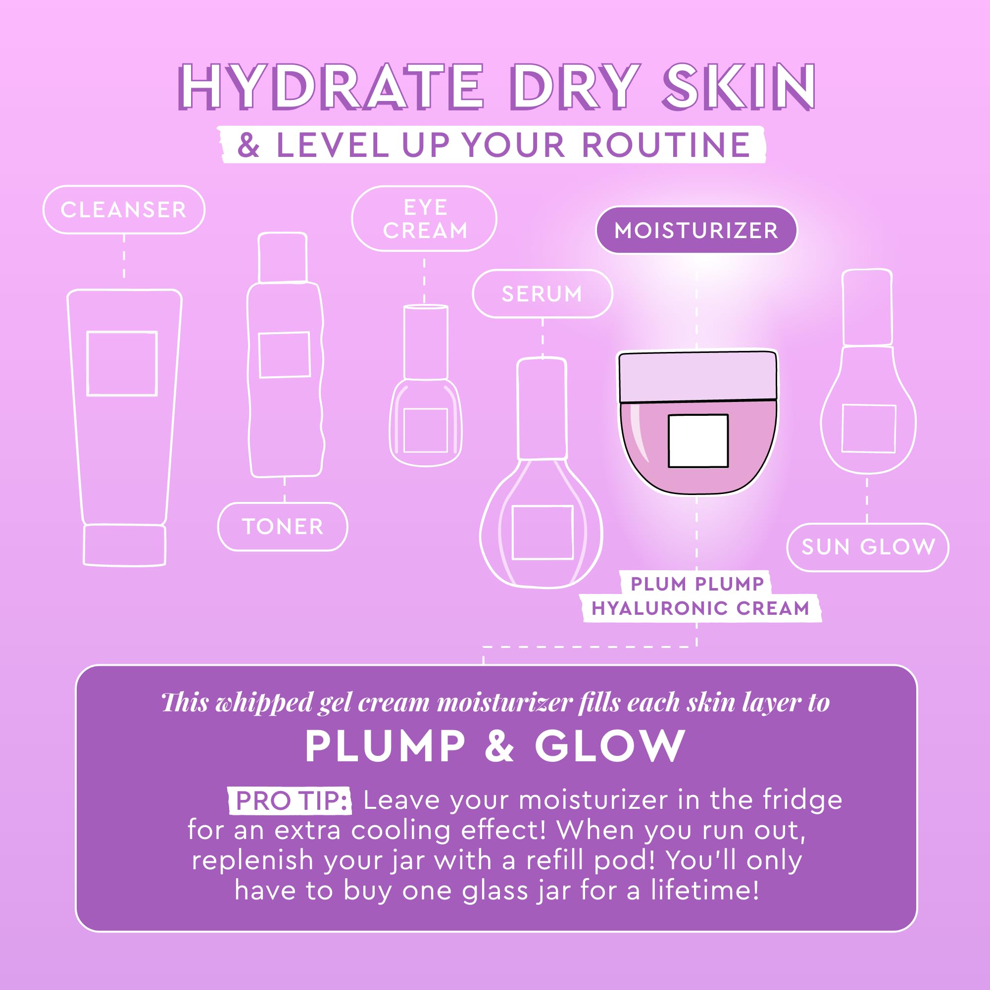 Glow Recipe three plum extracts and fruit visuals indicating antioxidant-rich nourishment