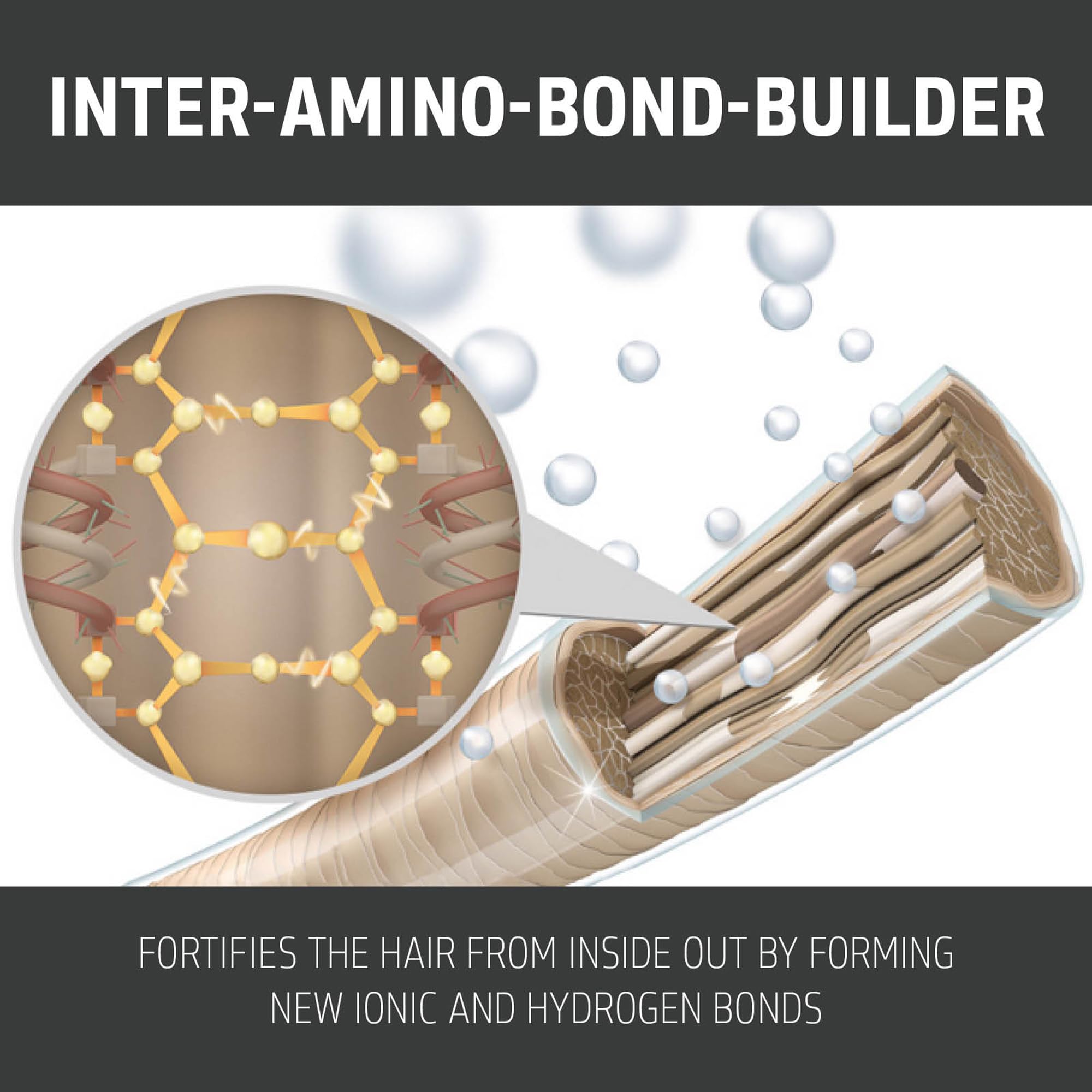 Close-up visual of amino bond concept to show Goldwell strengthening benefit