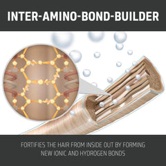Close-up visual of amino bond concept to show Goldwell strengthening benefit