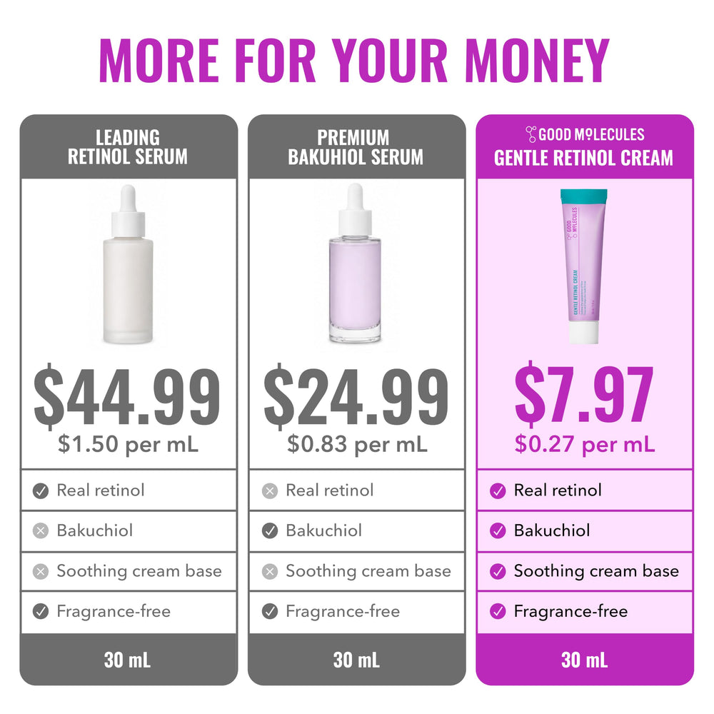 Good Molecules used in a nighttime routine display demonstrating layering benefit