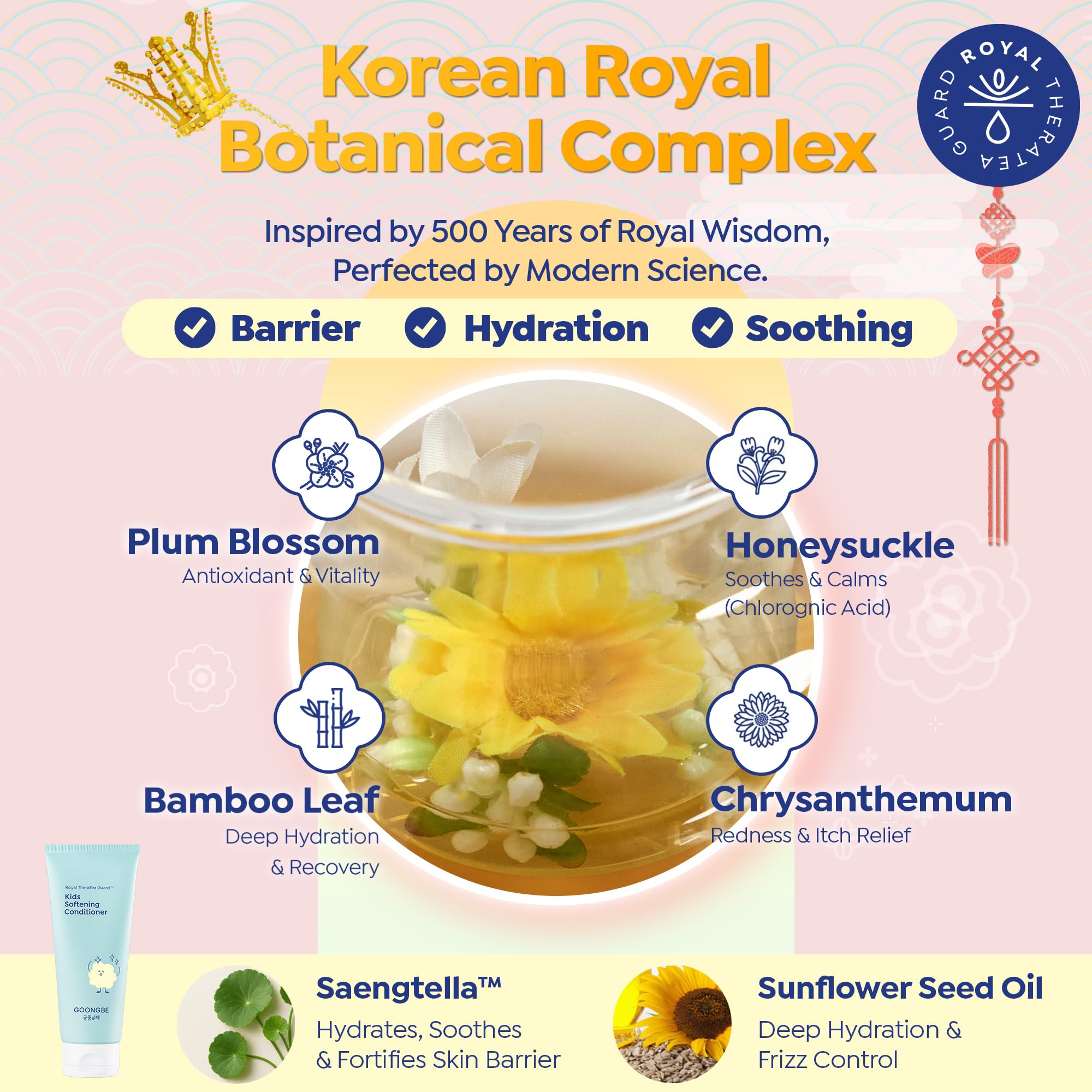 GOONGBE trio of oils graphic showing macadamia sunflower oat softening benefit