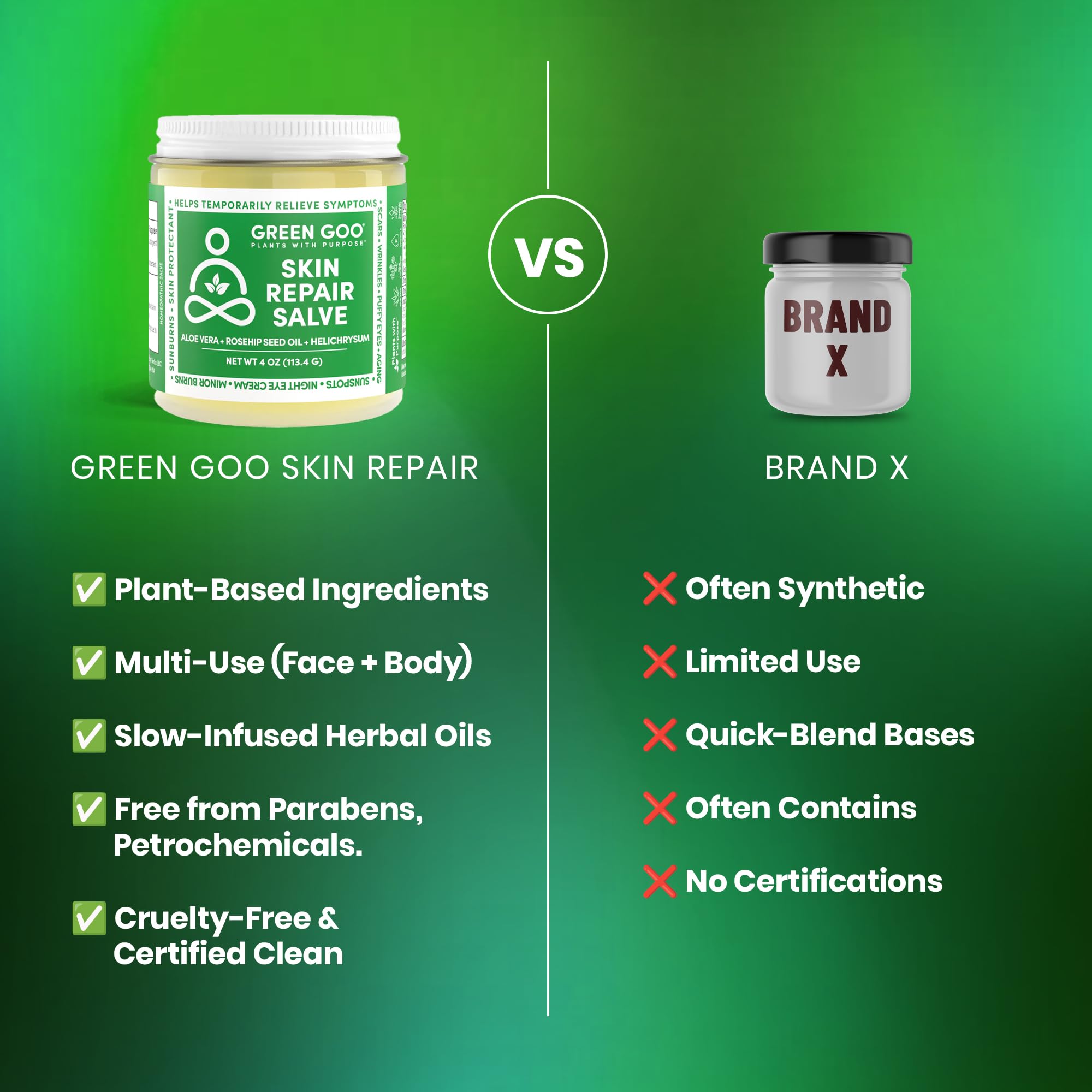 Flatlay of Green Goo ingredients highlighting plant-based calming benefits