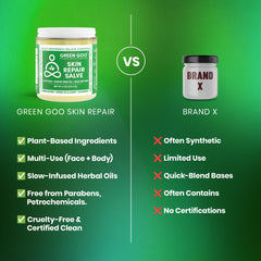 Flatlay of Green Goo ingredients highlighting plant-based calming benefits
