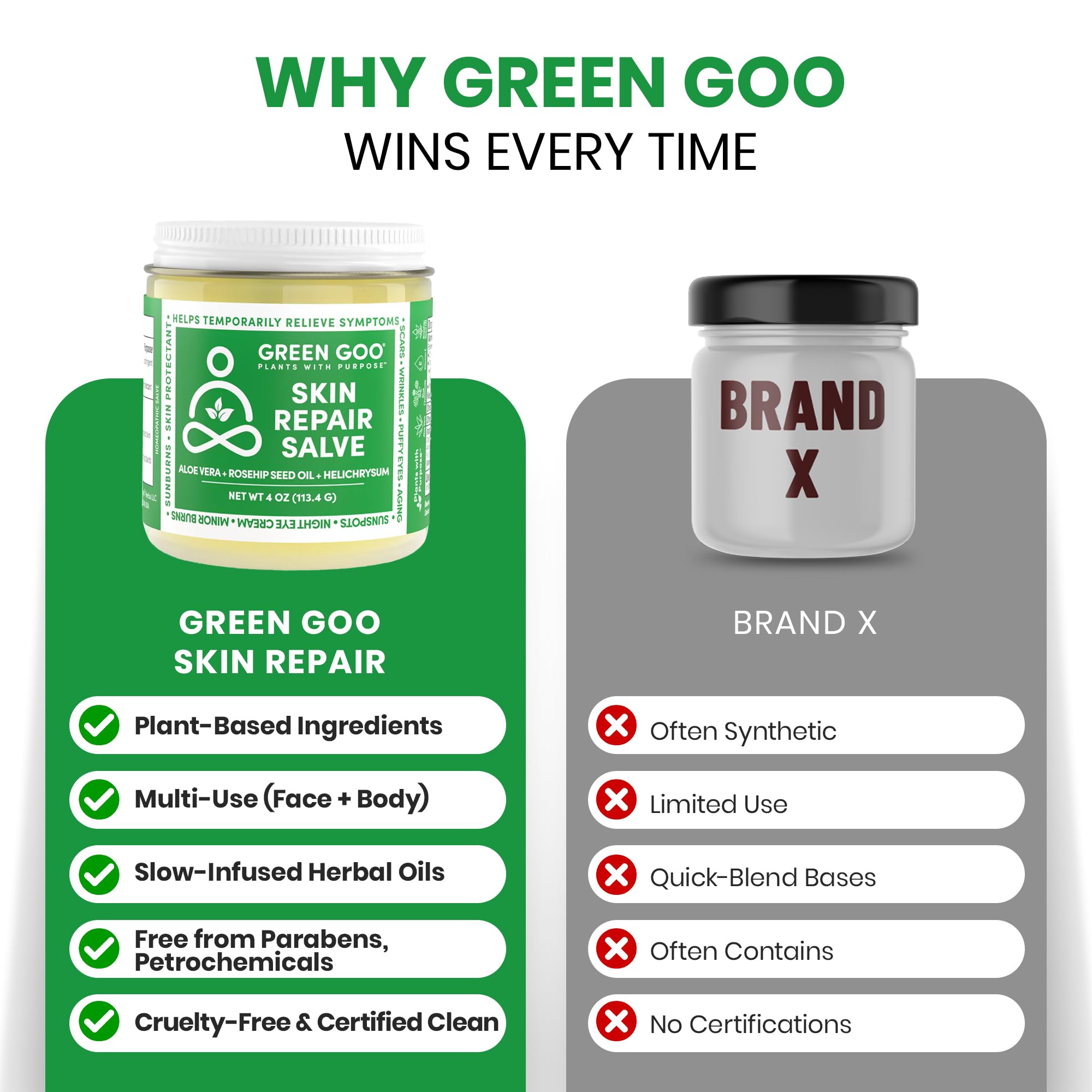 Green Goo 4 oz jar beside common items to show travel-friendly size