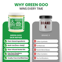 Green Goo 4 oz jar beside common items to show travel-friendly size