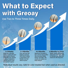 Greoay application on scalp in use demonstrating targeted coverage and control