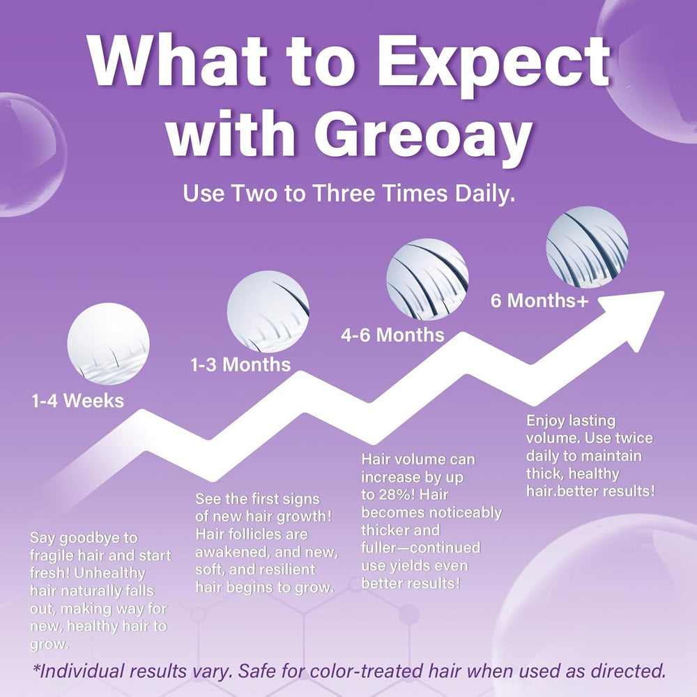 Greoay foam texture on fingers showing lightweight, fast-absorbing formula