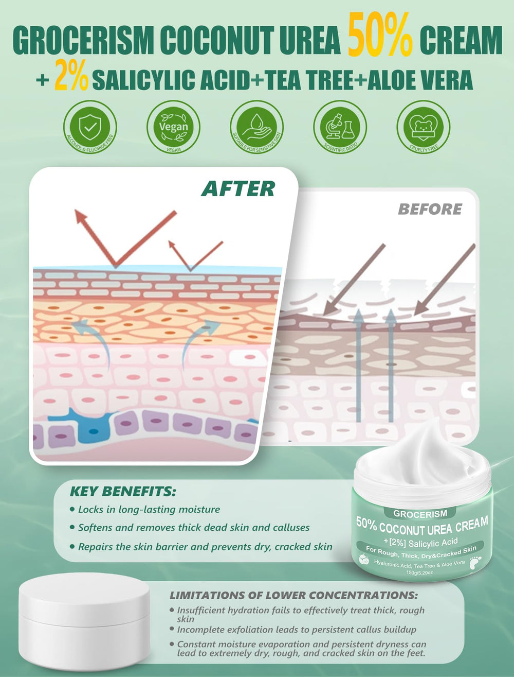 Grocerism label detail highlighting 50% urea and 2% salicylic acid benefits