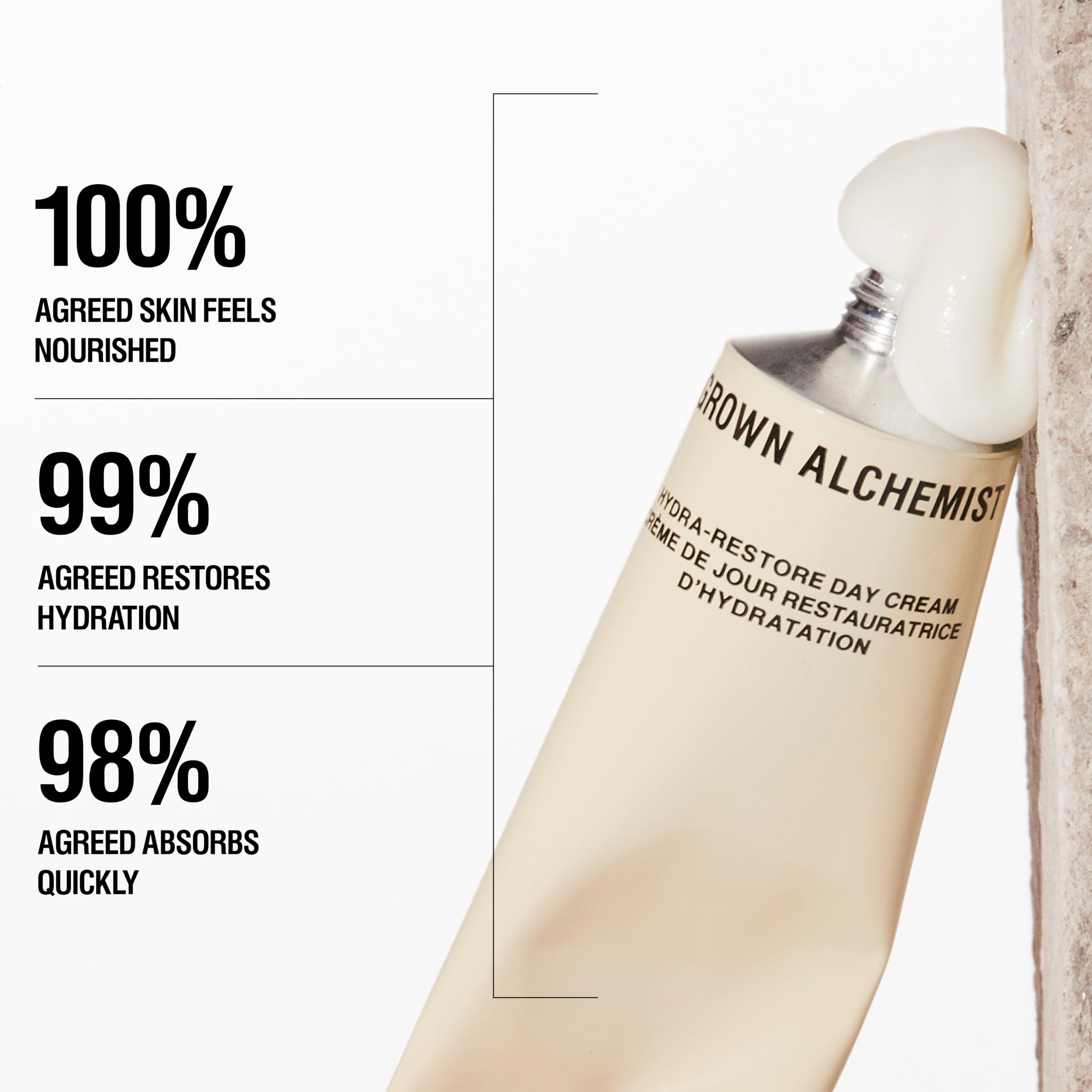 Grown Alchemist on hand application demonstrating quick absorption benefit