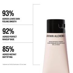 Grown Alchemist pump dispensing primer for easy, measured application benefit