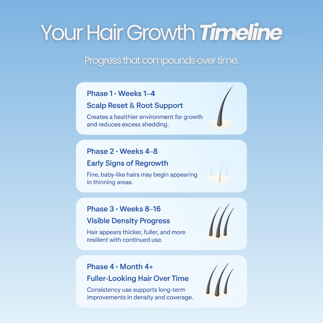 GROWPLEX in hand as hair is styled showing fast-drying practical benefit