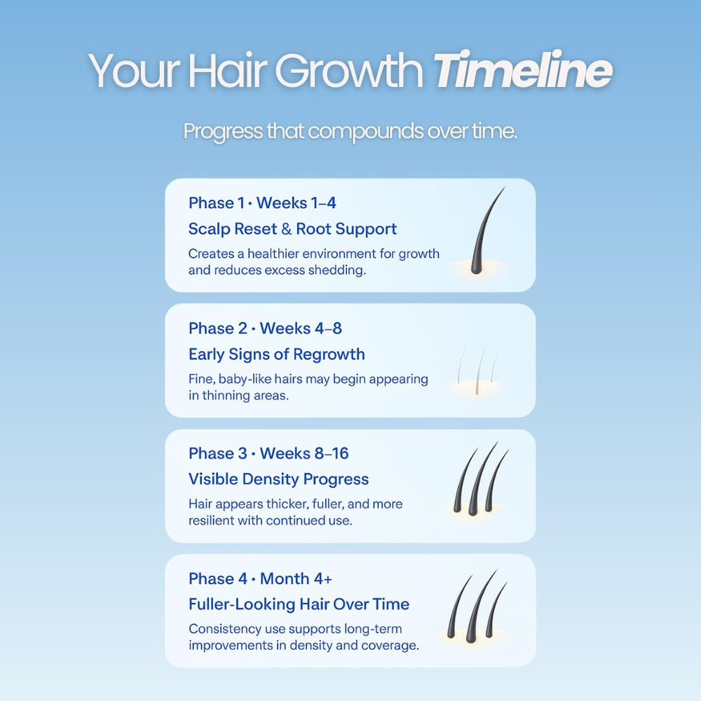 GROWPLEX in hand as hair is styled showing fast-drying practical benefit