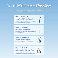 GROWPLEX in hand as hair is styled showing fast-drying practical benefit