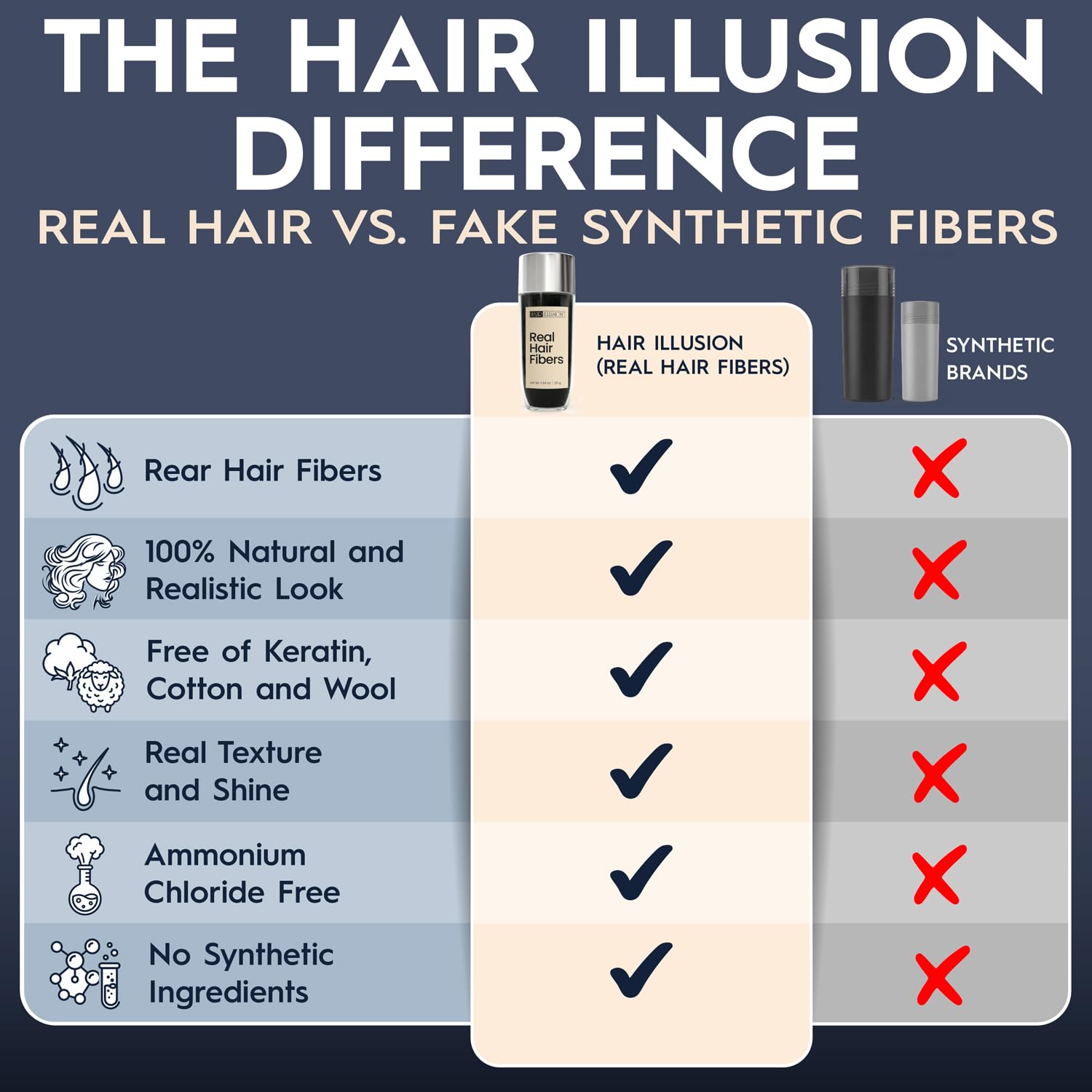 Split before and after with Hair Illusion shows reduced thinning visibility