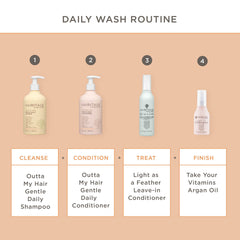 Hairitage bottle styled with flowers showing clean, vegan formula appeal