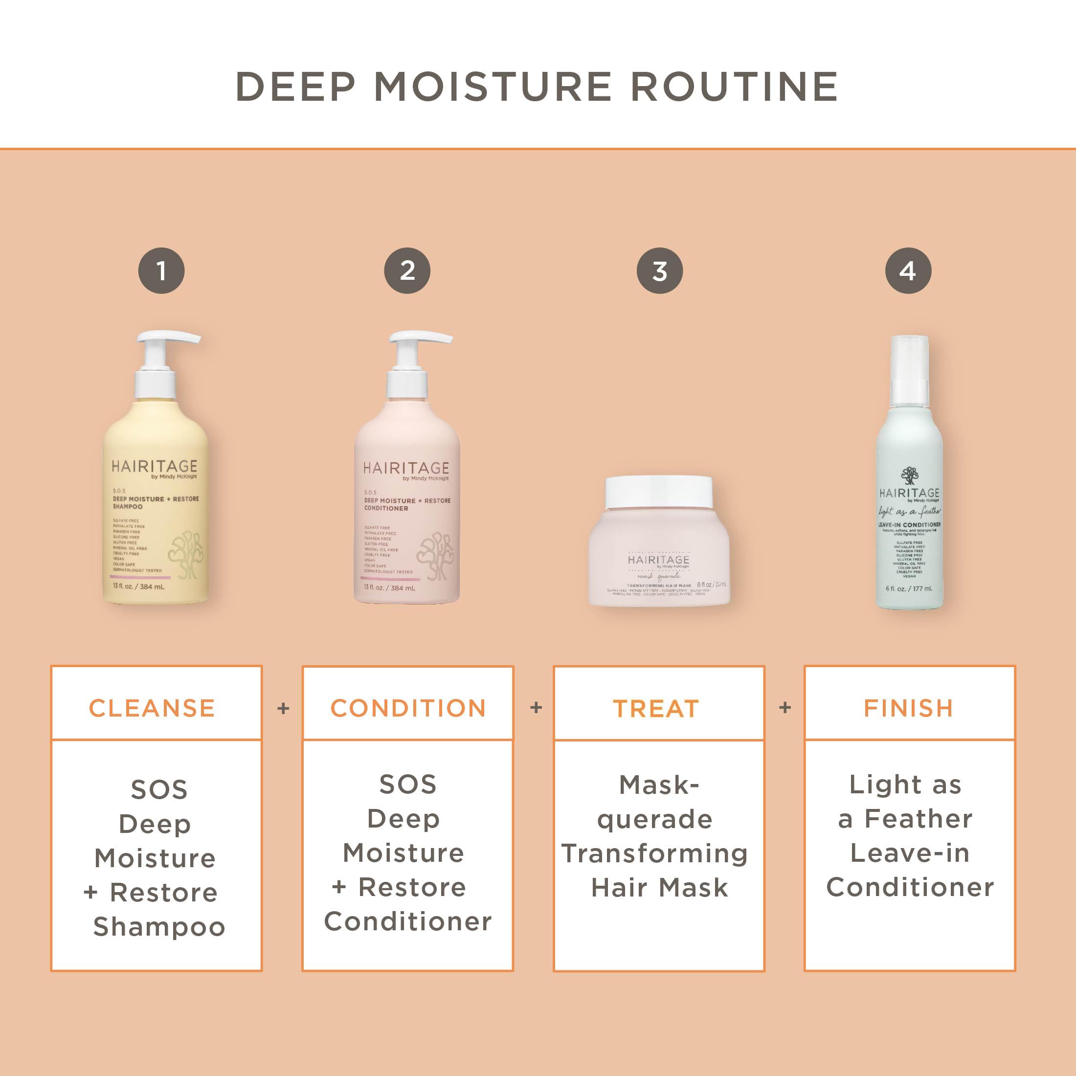 Hairitage lifestyle bathroom shelf showing salon-level care at home