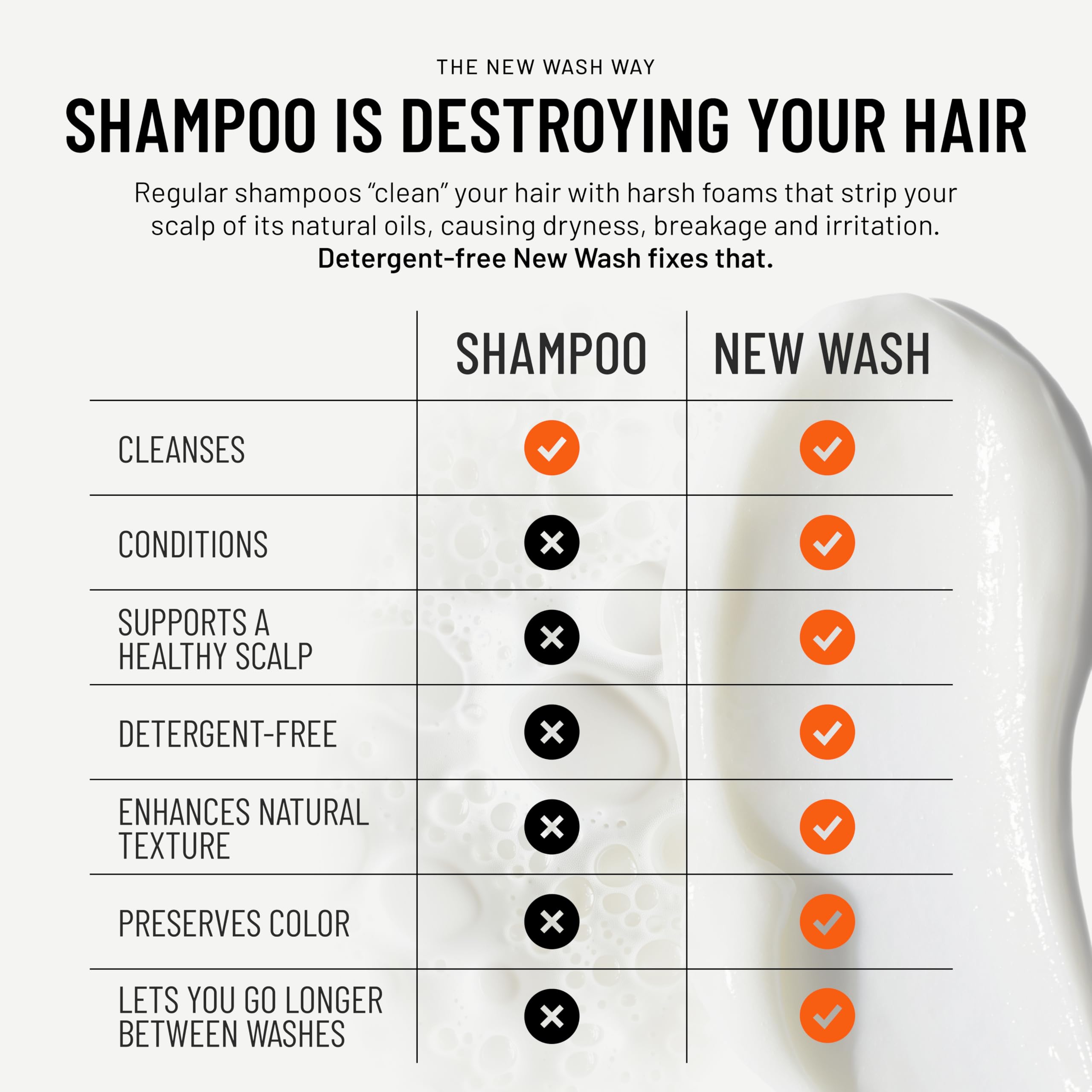 Hairstory New Wash creamy texture in hand showing rich conditioning benefit