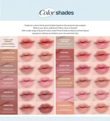 Heart Percent before and after lip tone correction showing corrective coverage benefit